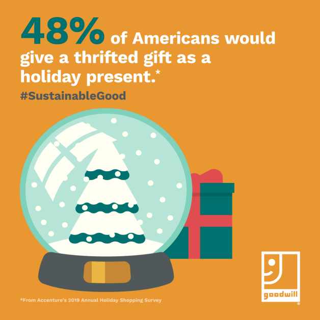 National Survey Shows Increase in Acceptance of Thrifted Holiday Gift